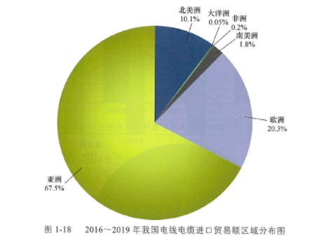 贸易分布图
